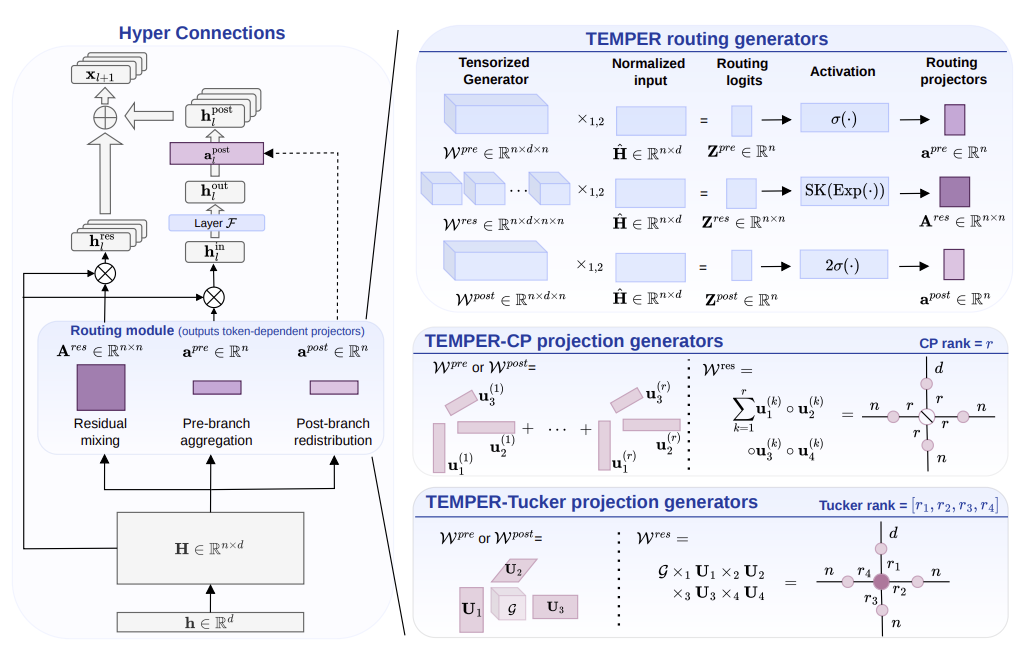 temper_architecture.png